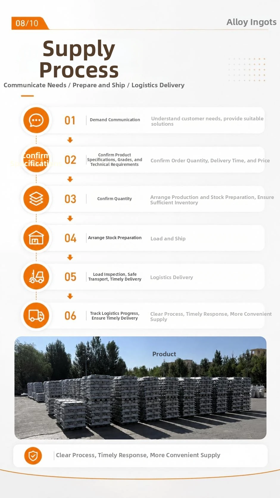 Aluminum ingot supply process brochure page